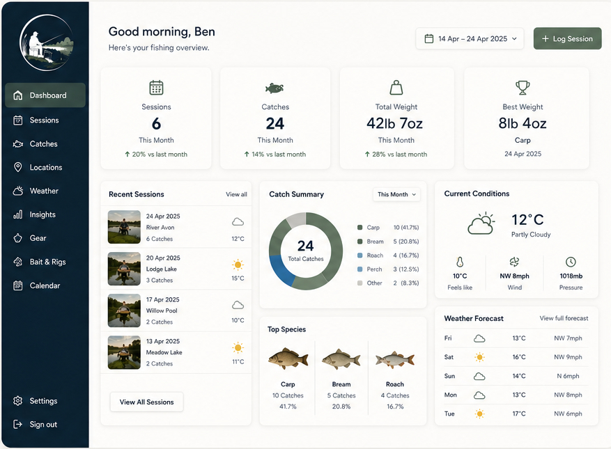 Dashboard Preview